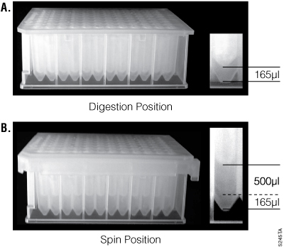 Operational modes of the Slicprep™ 96 Device.