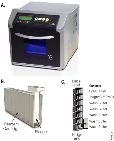 The Maxwell® 16 Instrument is used with optimized reagents predispensed into disposable cartridges.