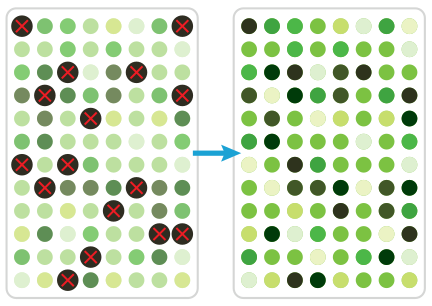 plate-reader-sensitivity-signal-from-more-wells