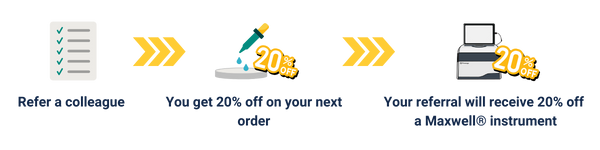 maxwellreferralsteps