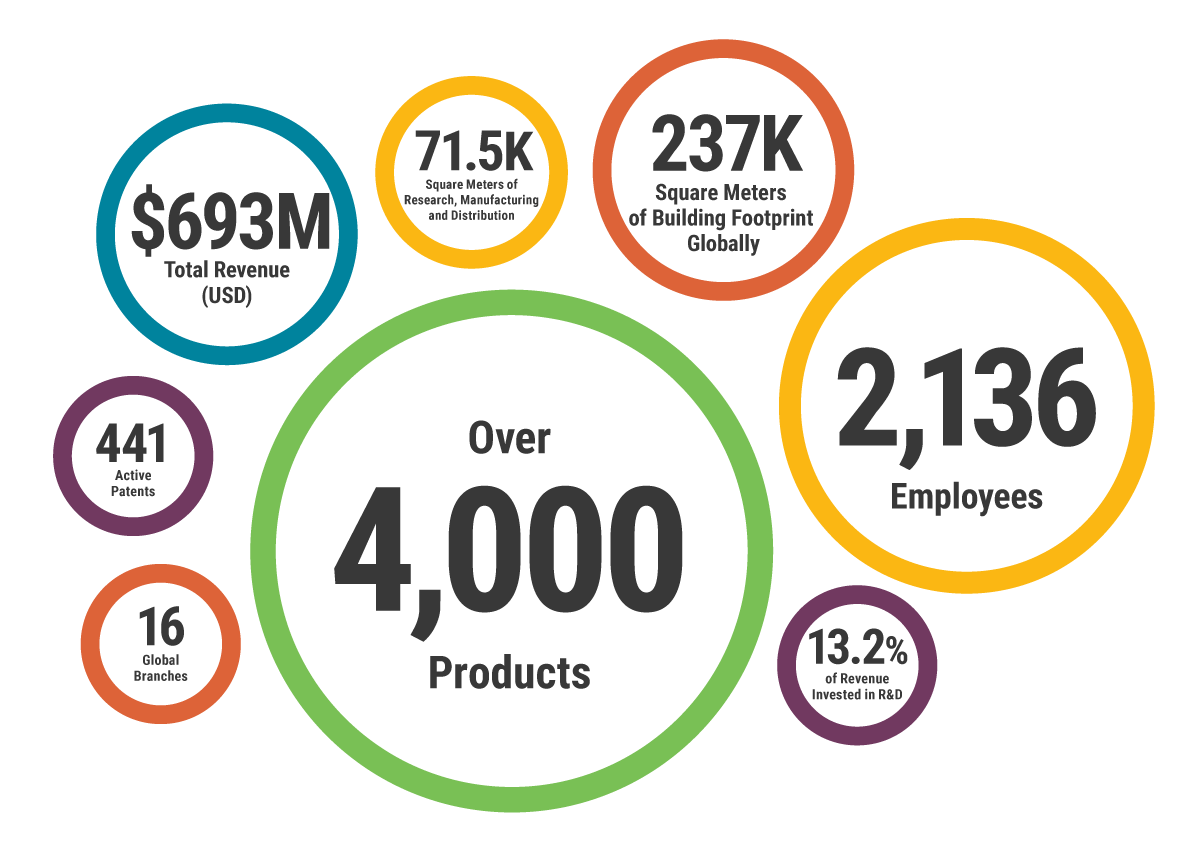 crr-2025-by-the-numbers